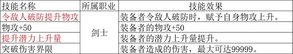 歧路旅人2劍士職業(yè)倍率是多少？歧路旅人2劍士職業(yè)倍率介紹