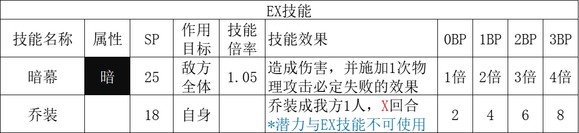 歧路旅人2盜賊職業(yè)倍率是多少？歧路旅人2盜賊職業(yè)倍率介紹