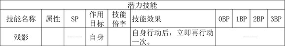 歧路旅人2盜賊職業(yè)倍率是多少？歧路旅人2盜賊職業(yè)倍率介紹