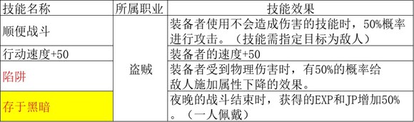 歧路旅人2盜賊職業(yè)倍率是多少？歧路旅人2盜賊職業(yè)倍率介紹