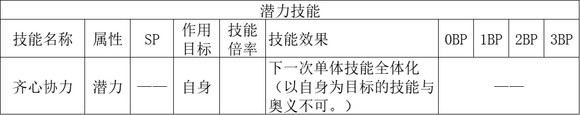 歧路旅人2舞娘職業倍率是多少？歧路旅人2舞娘職業倍率介紹