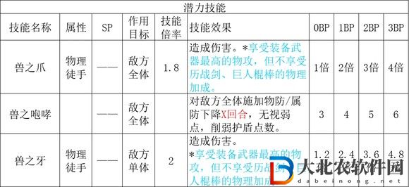歧路旅人2獵人職業倍率是多少？歧路旅人2獵人職業倍率介紹