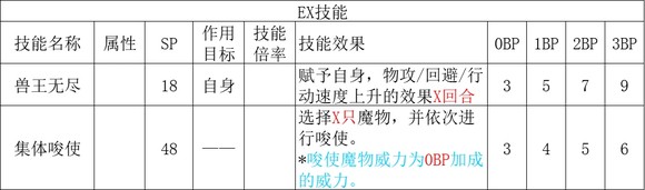 歧路旅人2獵人職業倍率是多少？歧路旅人2獵人職業倍率介紹