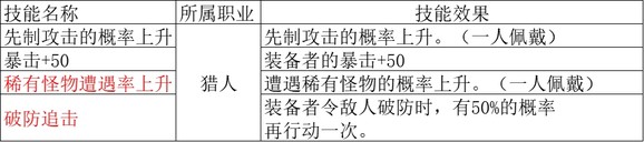 歧路旅人2獵人職業倍率是多少？歧路旅人2獵人職業倍率介紹