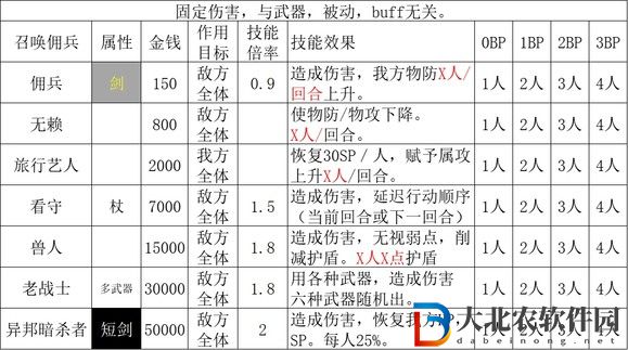 歧路旅人2商人職業倍率是多少？歧路旅人2商人職業倍率介紹