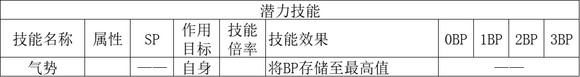 歧路旅人2商人職業倍率是多少？歧路旅人2商人職業倍率介紹