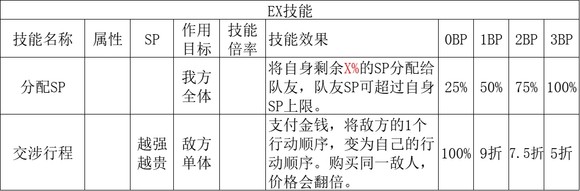歧路旅人2商人職業倍率是多少？歧路旅人2商人職業倍率介紹