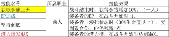 歧路旅人2商人職業倍率是多少？歧路旅人2商人職業倍率介紹