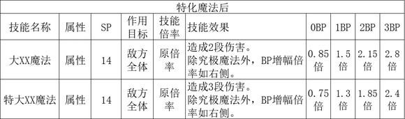 歧路旅人2學者職業倍率是多少？歧路旅人2學者職業倍率介紹