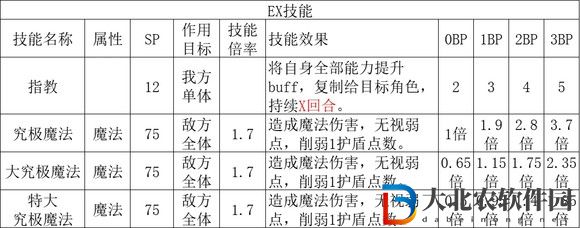 歧路旅人2學者職業倍率是多少？歧路旅人2學者職業倍率介紹