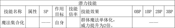 歧路旅人2學者職業倍率是多少？歧路旅人2學者職業倍率介紹