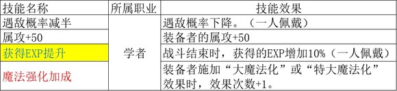 歧路旅人2學者職業倍率是多少？歧路旅人2學者職業倍率介紹