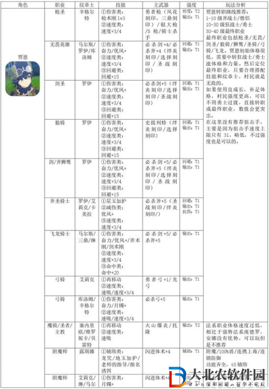 火焰紋章結(jié)合賈恩怎么培養(yǎng)？火焰紋章結(jié)合賈恩培養(yǎng)方法