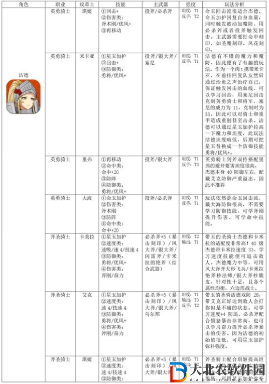 火焰紋章結合潔德怎么培養？火焰紋章結合潔德培養方法