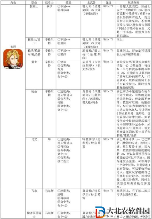 火焰紋章結合安巴怎么培養？火焰紋章結合安巴培養方法