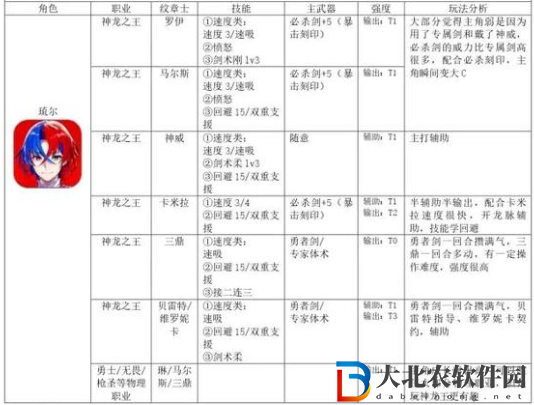 火焰紋章結合琉爾怎么培養？火焰紋章結合琉爾培養方法