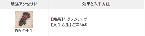 最終幻想16最強飾品源氏護手怎么獲得?最終幻想16最強飾品源氏護手獲得方法