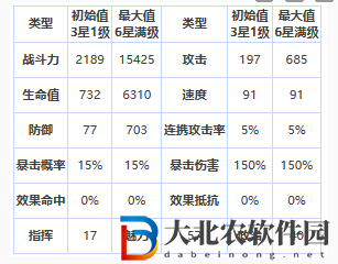 第七史詩蘇琳怎么樣？第七史詩蘇琳角色詳情