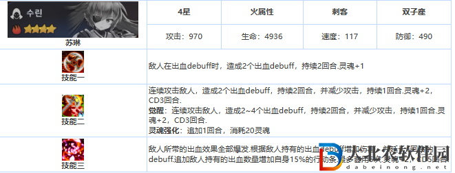 第七史詩蘇琳怎么樣？第七史詩蘇琳角色詳情