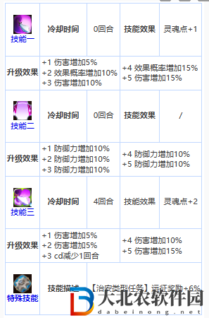 第七史詩蘇琳怎么樣？第七史詩蘇琳角色詳情