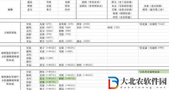 貓咪公寓2慵懶性格小隊怎么樣