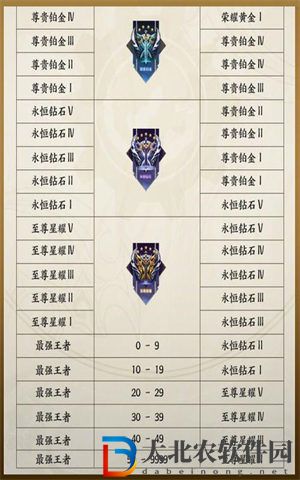 王者榮耀s30段位繼承表