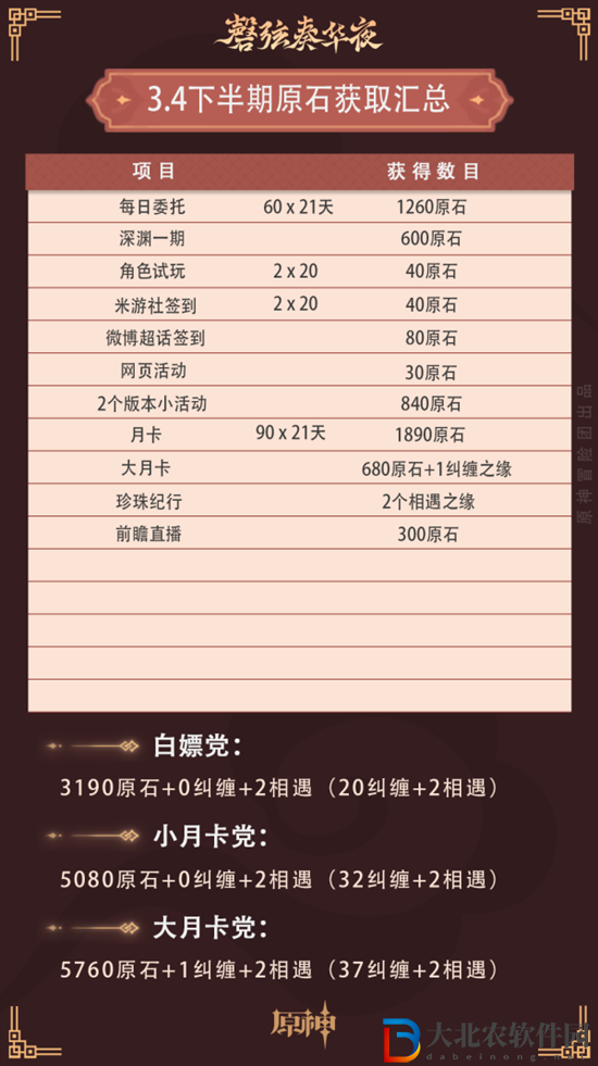 原神3.4有多少原石