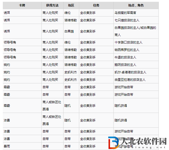 巫師3次世代版昆特*
中立*
怎么收集