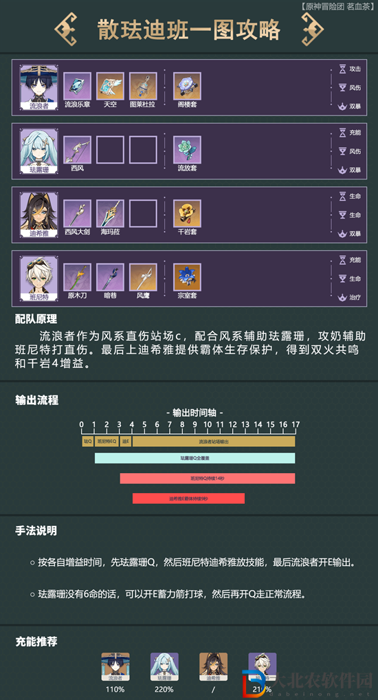 原神輔助流迪希雅怎么玩