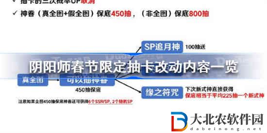 陰陽師春節限定抽卡改動是什么