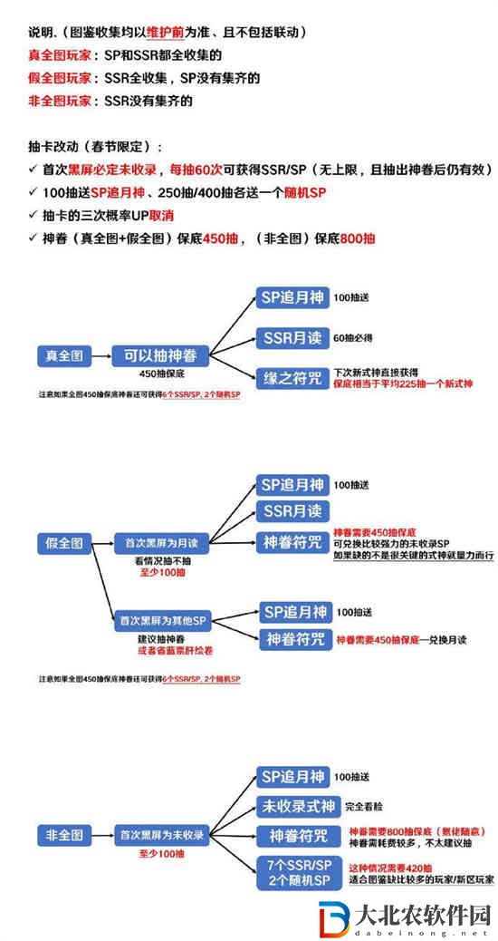 陰陽師春節限定抽卡改動是什么