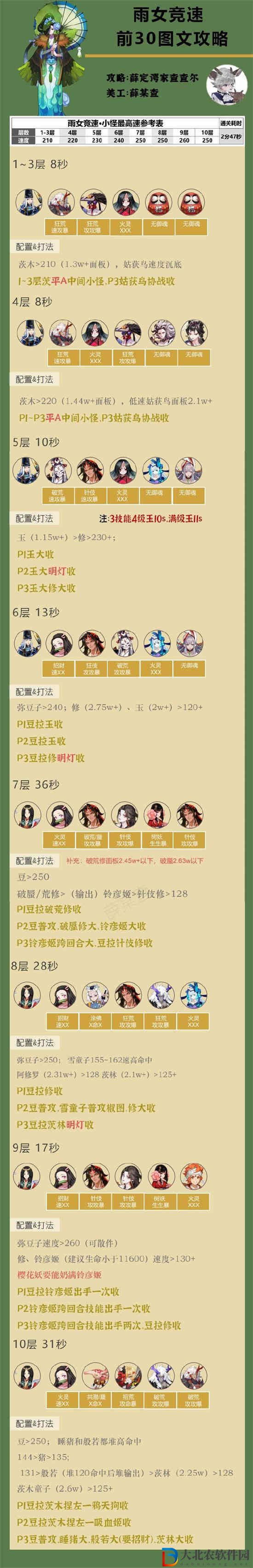 陰陽(yáng)師雨女競(jìng)速前30陣容怎么搭配