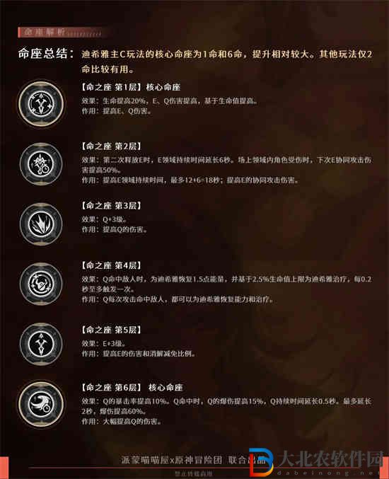 原神迪希雅命座有什么效果