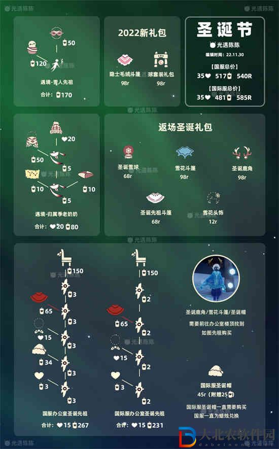 光遇2022圣誕節(jié)先祖兌換物有哪些