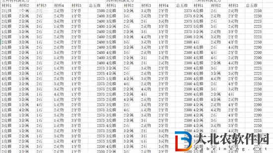 覓長生上品通天靈寶怎么練