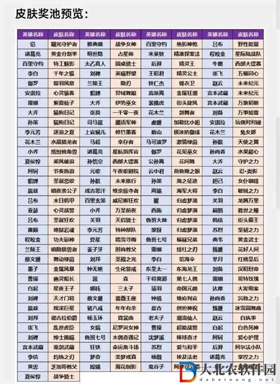 王者榮耀小兔糕集市活動怎么玩