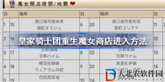 皇家騎士團重生魔女商店怎么進