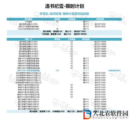 光與夜之戀溫書紀雪答案是什么