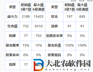 第七史詩黎瑪怎么樣？第七史詩黎瑪英雄詳情