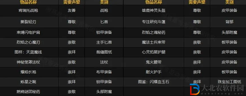 魔獸世界肯瑞托軍需官在哪（魔獸世界肯瑞托軍需官位置分享）