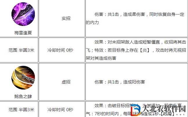 九陰真經炎陽刀法怎么樣（九陰真經炎陽刀法詳情分析）
