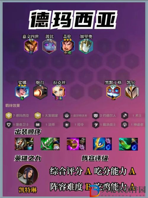 金鏟鏟之戰s9賽季最強陣容是什么