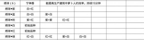 桃源深處有人家藍(lán)色繡球怎么培育