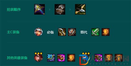 金鏟鏟之戰奇亞娜主c怎么玩