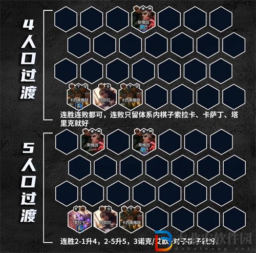 金鏟鏟之戰成雙奶媽陣容怎么玩