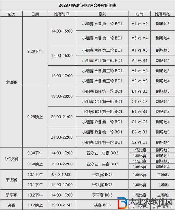 dota2杭州亞運會賽程是什么-刀塔2亞運會賽程時間一覽