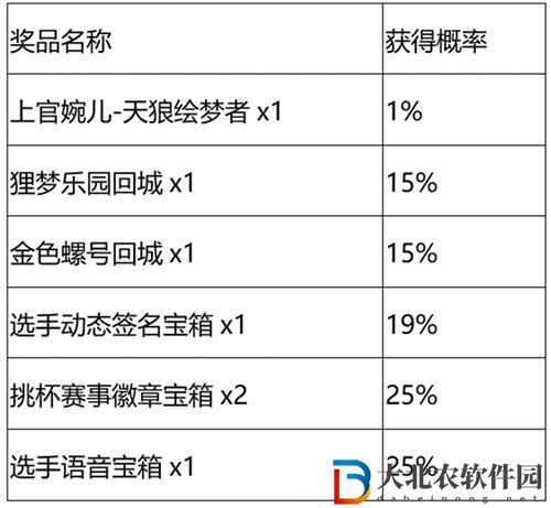 王者榮耀秘寶星盤第三期怎么玩