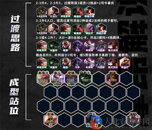 金鏟鏟之戰s9.5德瑪四挑戰陣容怎么玩