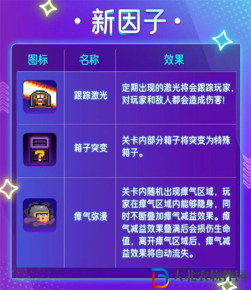 元?dú)怛T士2023秋季版本新增因子有哪些