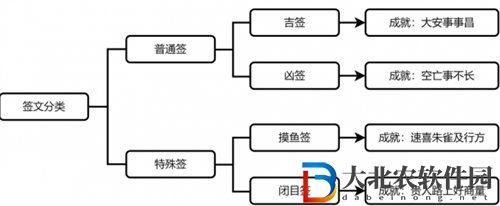 崩壞星穹鐵道貴人路上好商量成就怎么完成